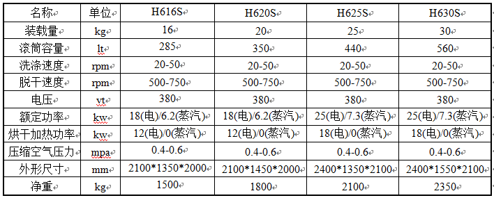 全封闭梦想溶剂干洗机S型