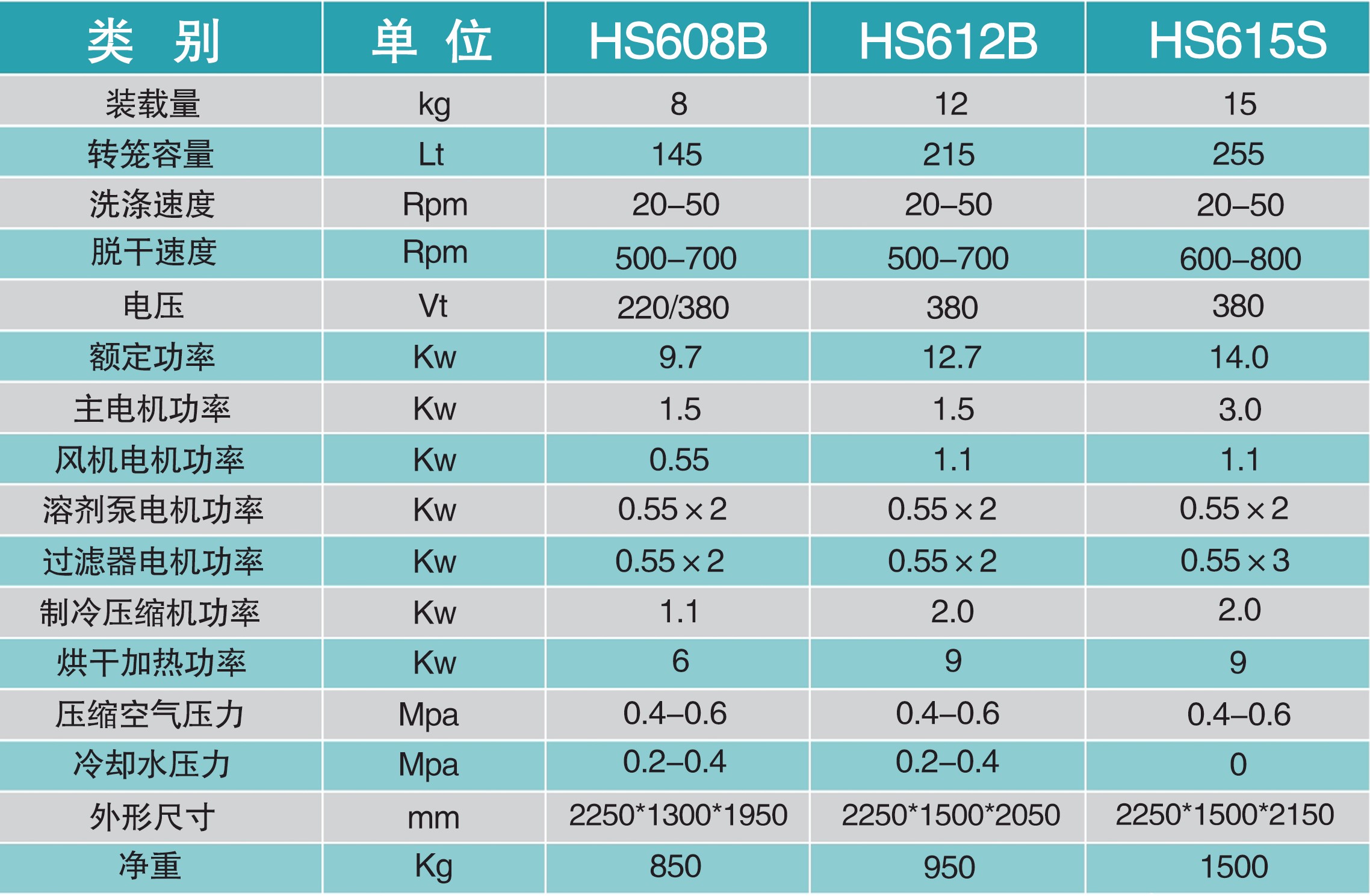 全封闭双溶剂干洗机B型